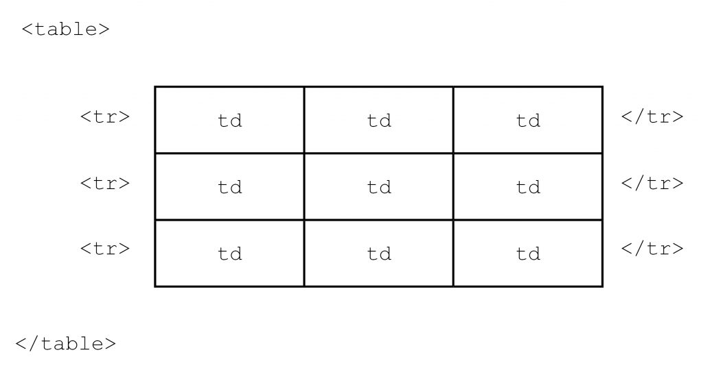 Tabelle